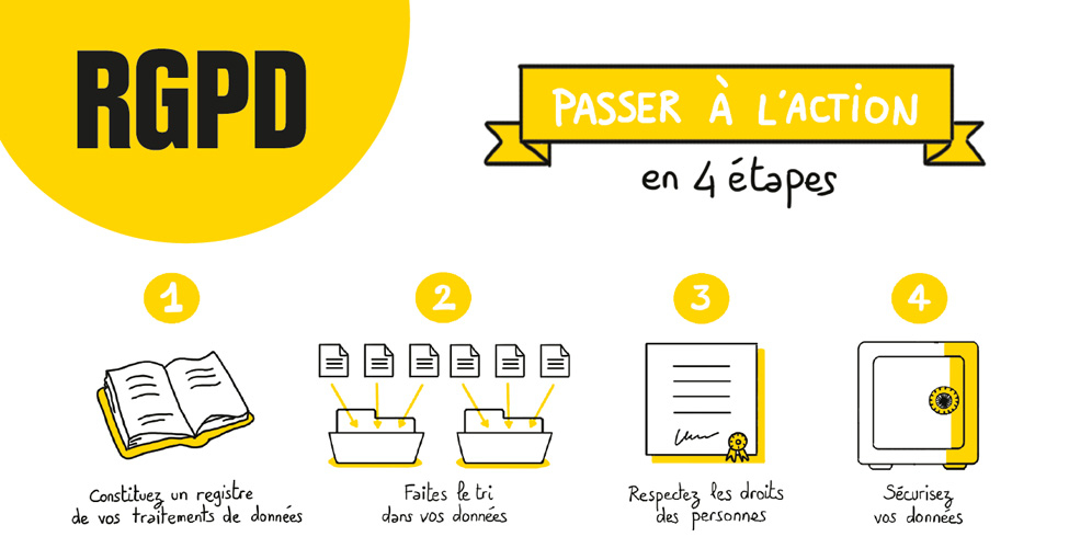 Le RGPD pour une bonne protection des données